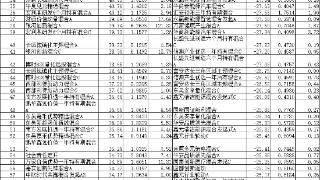 2024年七成混基正收益 大摩数字经济混合涨69%夺冠