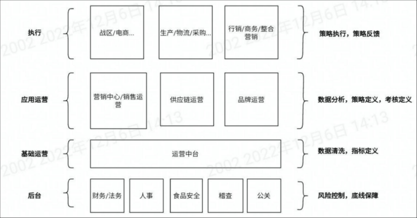 36氪独家｜元气森林反腐新动作：原销售一把手涉嫌贪腐被撤职