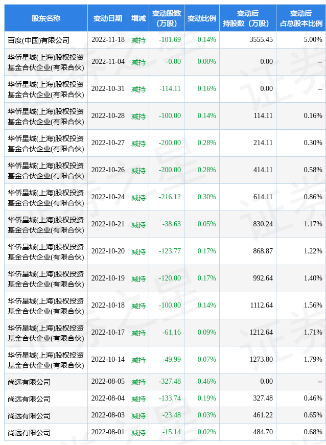 宇信科技（300674）主力波段进攻意愿浅析