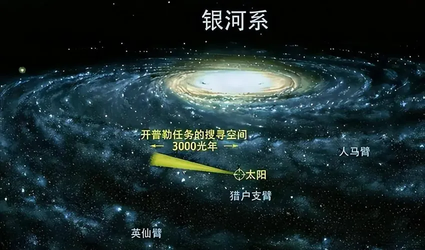 地球带着人类在宇宙中“奔跑”，一天5200万公里，目的地是哪儿？