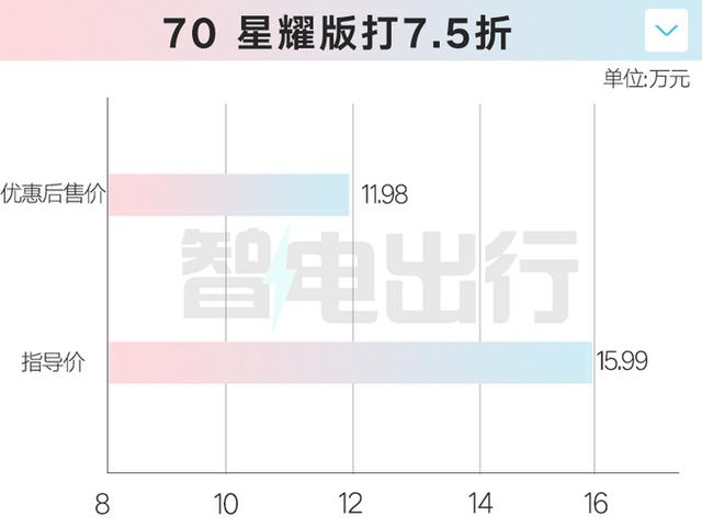 埃安销售：第二代AION V七月上市！现款降4万甩卖