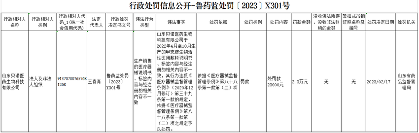 山东省药品监督管理局公开对山东贝诺医药生物科技有限公司行政处罚信息