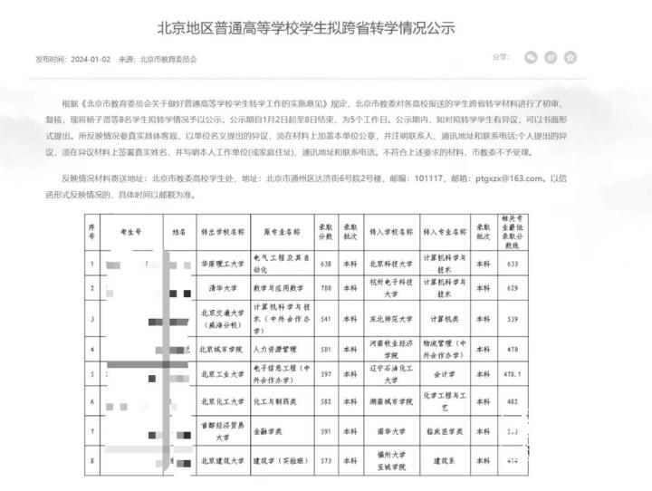 #清华一本科生转学至双非院校#冲上热搜 “逆向转学”你怎么看？