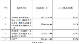 桥水近9亿布局黄金ETF