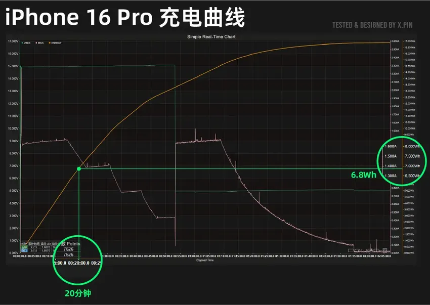 iPhone 16系列深度测评！标准版比Pro更值得买