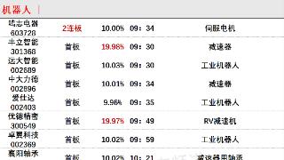 5月18日午间涨停分析