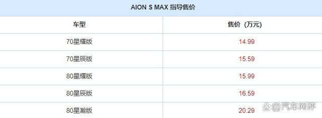 AION S MAX酷炫来袭！多款配置车型，哪款更值得推荐？