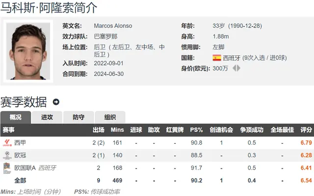 子承父业！西媒：马竞今夏免签阿隆索达成协议 父亲是马竞旧将