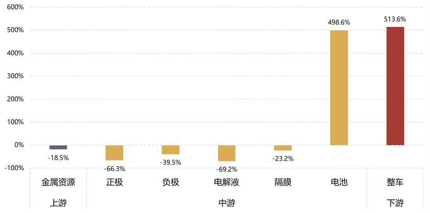 景气反转or下跌中继？目前的新能源汽车，跌出性价比了吗？