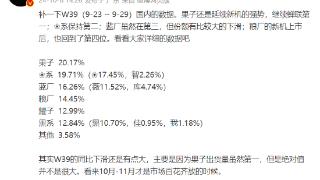 W39：vivo又失第一，苹果没惊喜，OPPO垫底