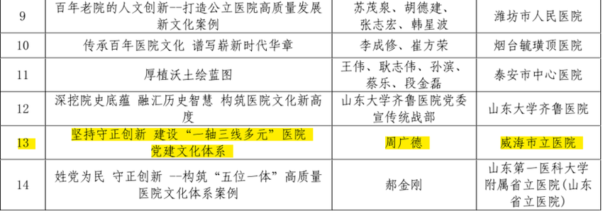 威海市立医院入选2024年度山东省公立医院文化建设优秀案例