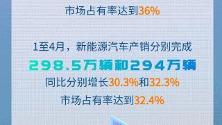 4月我国新能源汽车和汽车出口同比继续保持快速增长