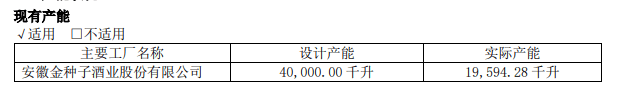 金种子酒小股东风波:新华基金信披违规被警示、四年减持盈利近5亿;公司仍亏损