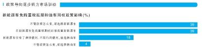 产品质量、信息差、售后服务是三大痛点