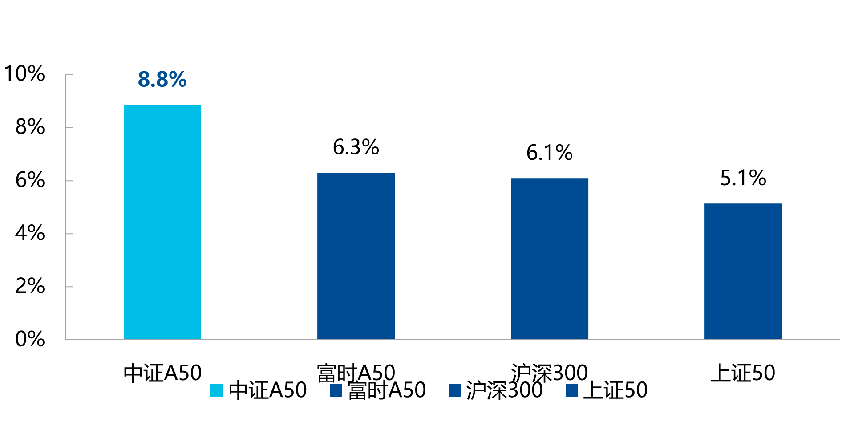 如何用50只股票刻画出中国产业龙头力量？