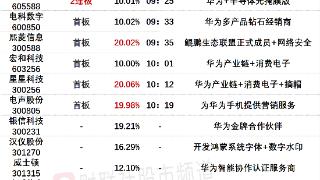 9月7日午间涨停分析