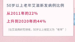 为什么老年艾滋病越来越多了？50岁大叔说出了3个真相