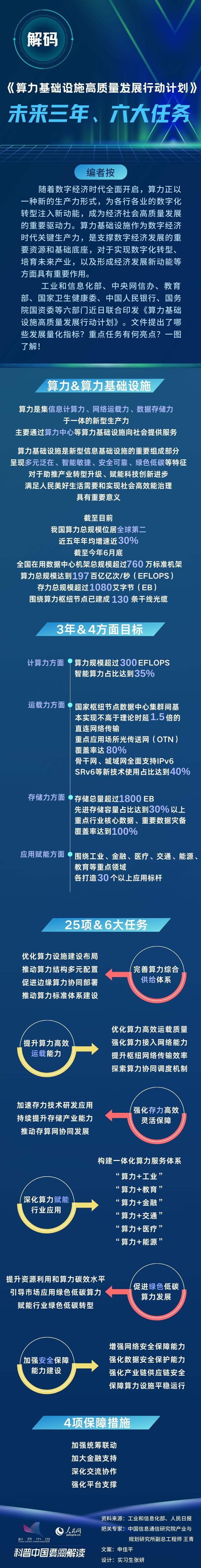 科普图解 | 解码《算力基础设施高质量发展行动计划》