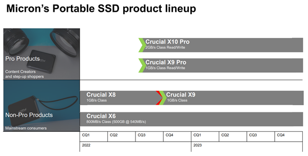 QLC闪存进入移动SSD：写入速度都不敢公开