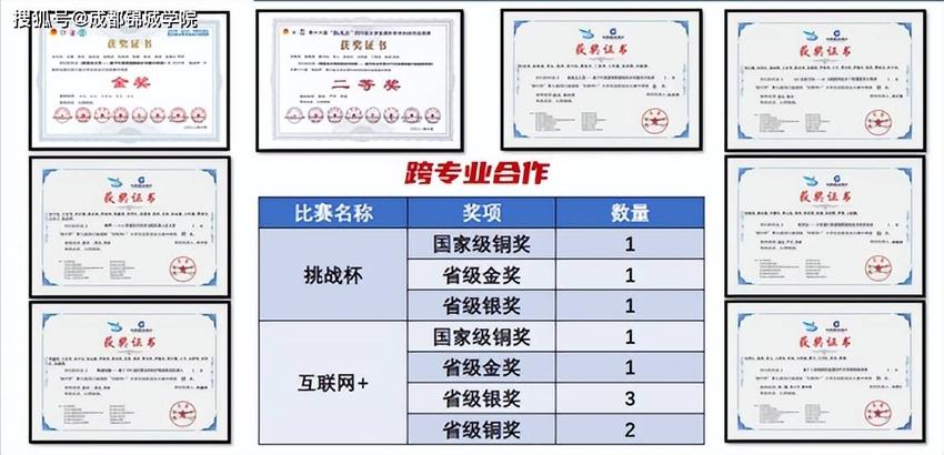 开公司、拿国奖、获专利！一起走进锦城新“四敢”青年钱泽