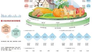 更多“源头活水”促乡村振兴