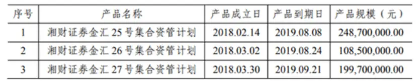 主动让“承兴案”浮出水面的诺亚和被误导的背后机构们