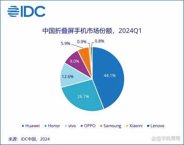 向国内前5发起冲击！小米折叠双旗舰即将登场，4999有戏