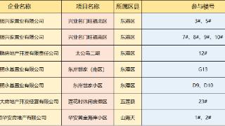 日照市商品住房购房优惠券房地产项目（第五批）