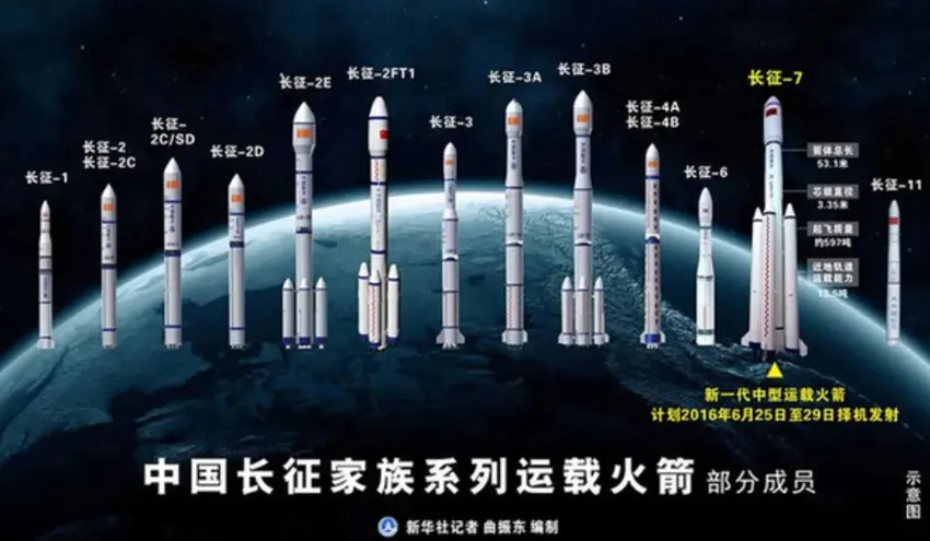 一箭11星！2024年以来最强发射，中国第一型“金牌火箭”有多强？