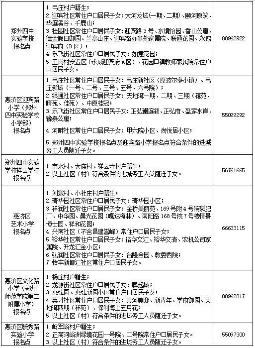 这里的报名“静悄悄”……直击2024郑州市区小学新生入学报名现场