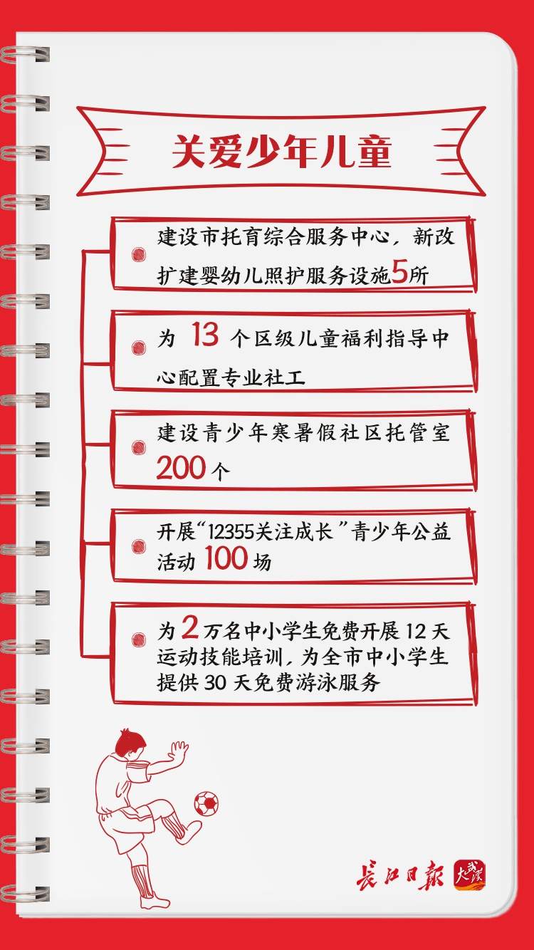 清单公布！武汉今年要办这些实事