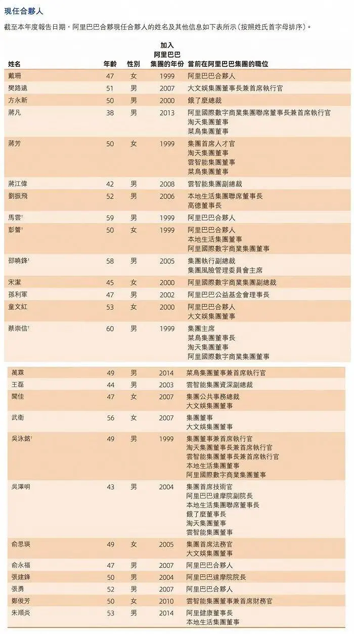 阿里合伙人又有新变动，蔡崇信、吴泳铭首封致股东信透露未来计划