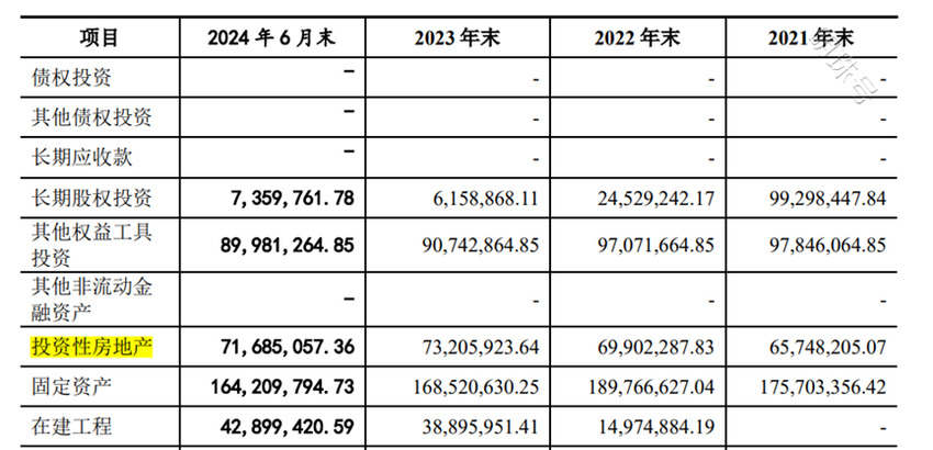 近12亿定存，4年2.88亿分红，不缺钱的中国瑞林却要IPO