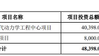 万邦医药上市首日涨9% 募资总额11.3亿元原拟募4.8亿