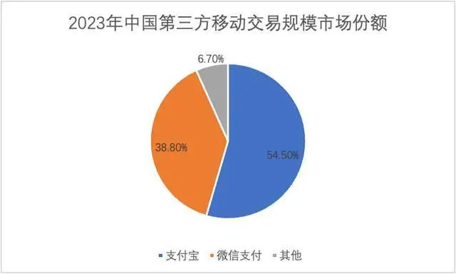 马云不明白的事你明白吗？为啥现在扫码都用微信，少见支付宝？