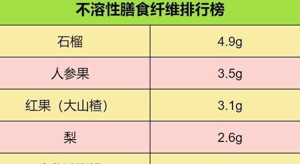 最适合孩子水果排行榜！每天吃够这些量，啥维生素都不缺了