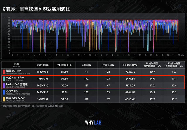 redmik60至尊版上市后，用户好评率超过99%