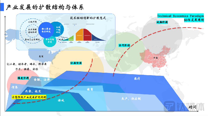 陆奇：未来大模型无处不在，是技术世界中的全新物种