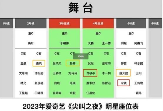 尖叫之夜名场面：秦岚为魏大勋鼓掌，杨幂又吃瓜