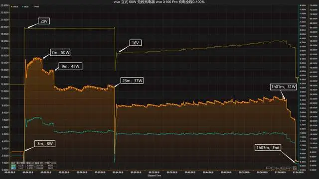 50W无线快充，高速散热更低温，vivo 50W 立式无线充电器2评测