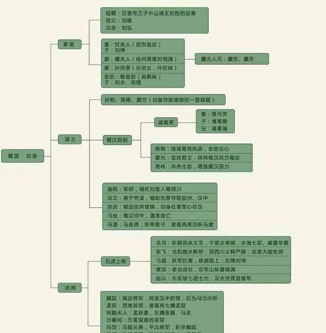 蜀汉衰落的转折点是什么事件？