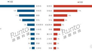 你信吗？小米笔记本销量国内超越了苹果