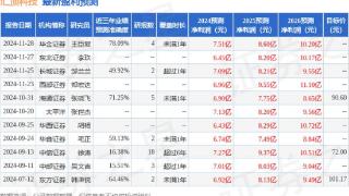 民生证券：给予汇顶科技买入评级