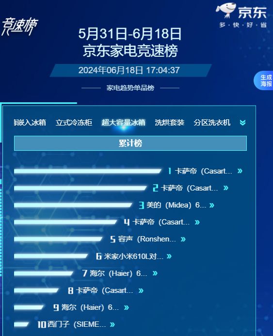 《京东家电竞速榜-超大容量冰箱-累计榜》发布