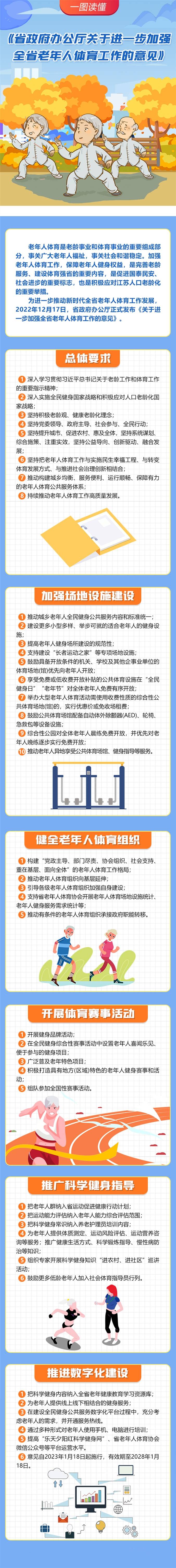 一图读懂 | 面向老年人健身，江苏出台这些政策！