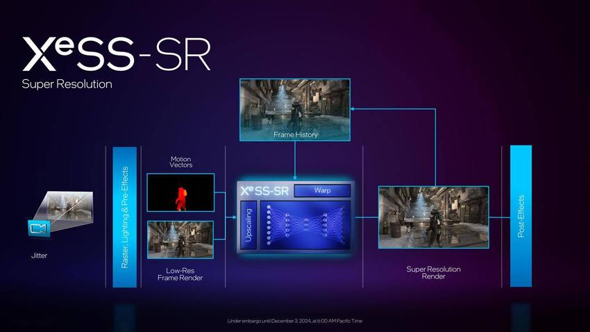 英特尔推出了第二代 XeSS