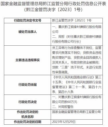 因员工异常行为整改不到位，重庆黔江银座村镇银行被处罚60万元