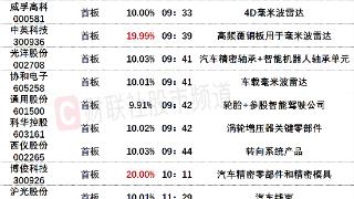 7月12日午间涨停分析