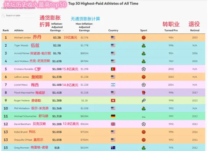 地震级新闻！重磅决定！NBA第一巨星不玩了…