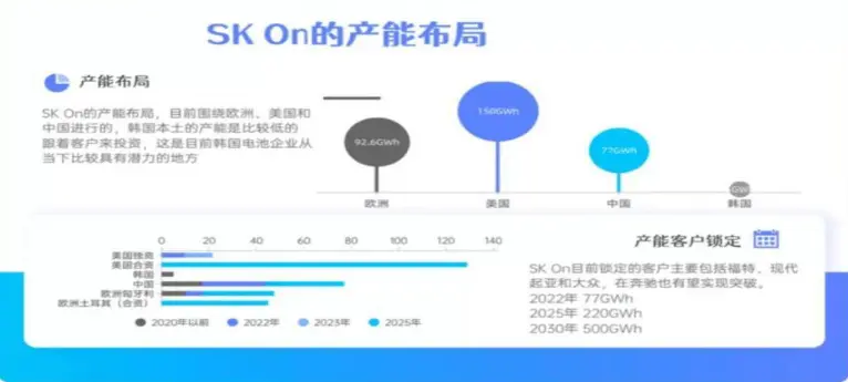 连续10季度亏损，冻结高管年薪，韩国电池巨头咋变这样了？